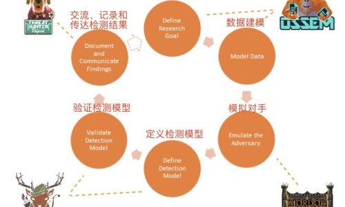 恶露期间能做提肛运动吗网 | 恶露不尽能做提肛运动吗,恶露期间能做提肛运动吗女